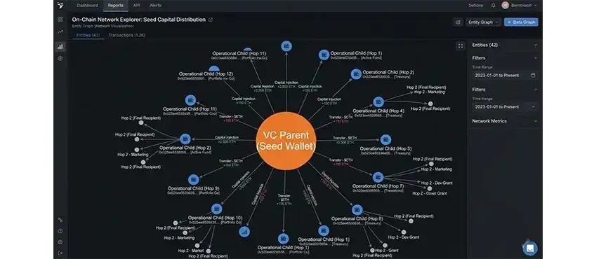 Entity Graph